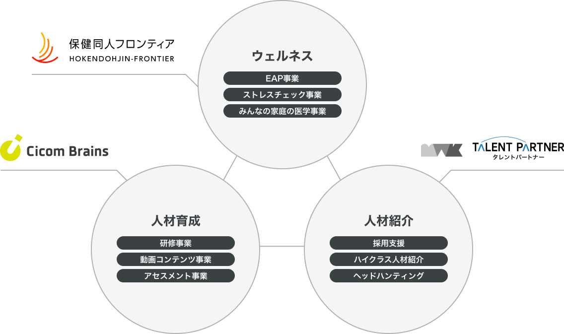 事業紹介