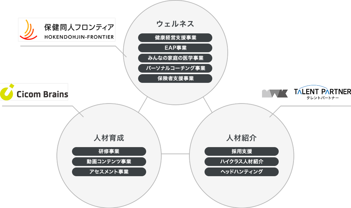 事業紹介